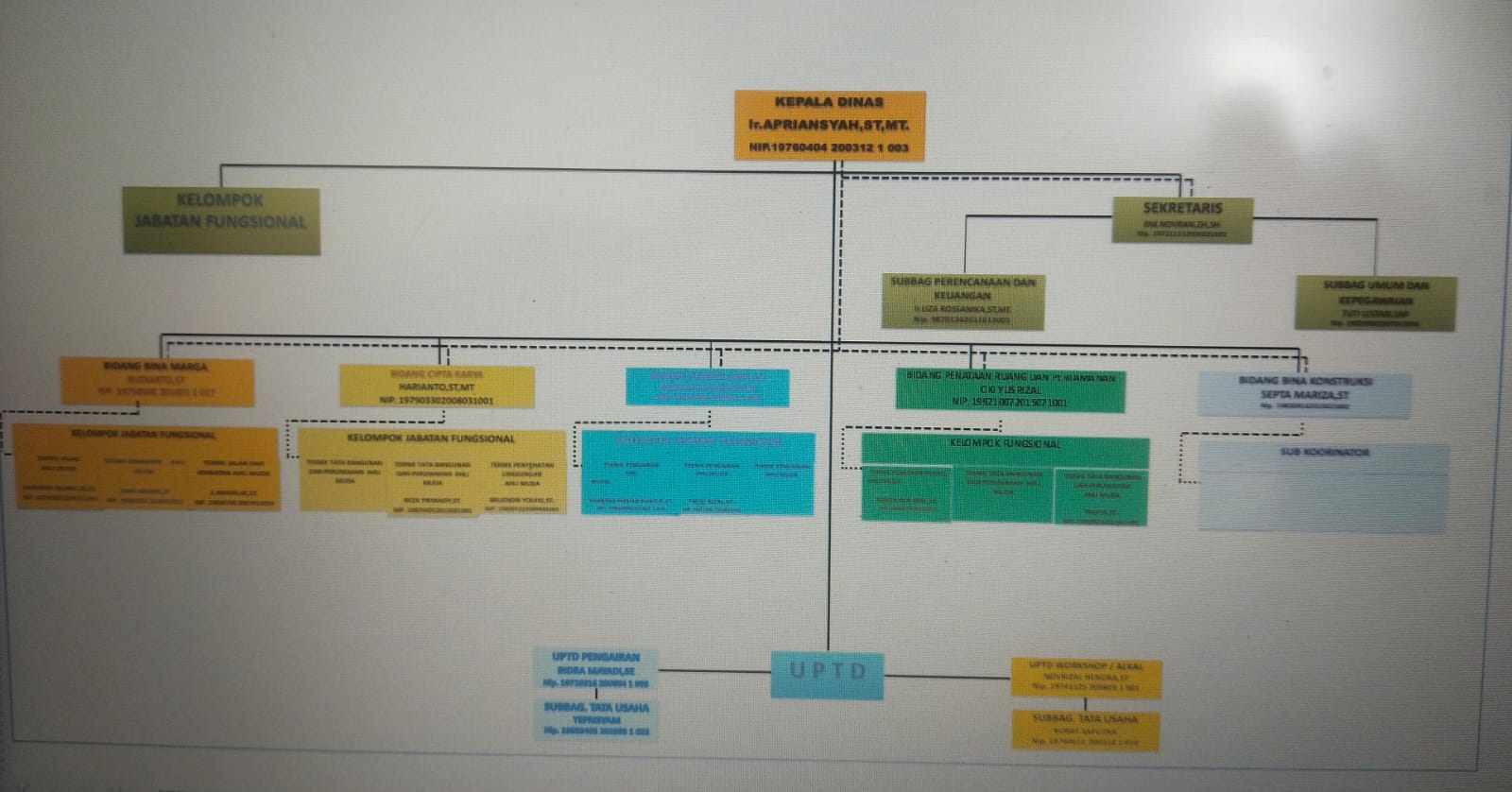 Struktur Organisasi